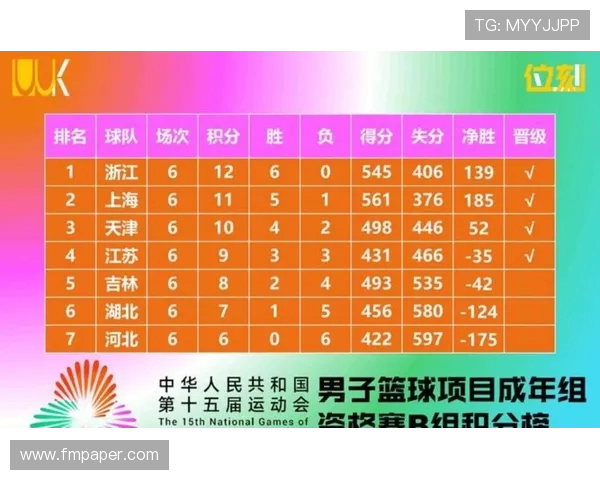 历史上最强的CBA“足球队”排名