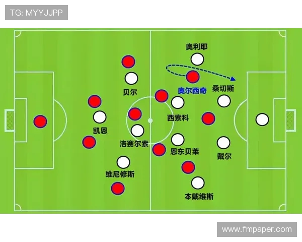 法甲外援在比赛中的综合表现数据图解