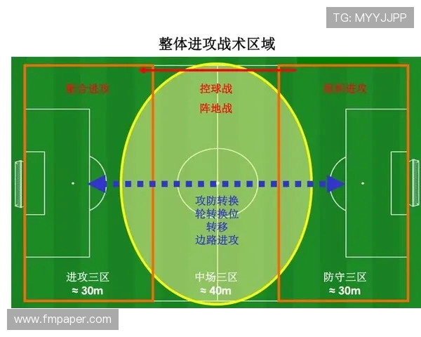 法甲最新进攻战术趋势：从单箭头到多点开花布局