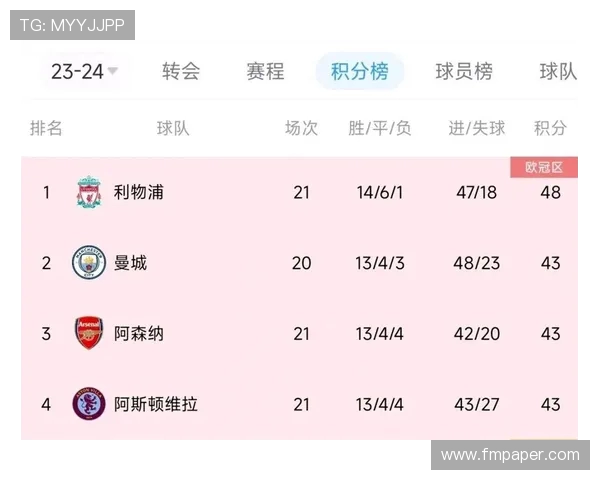 西甲联赛与其他欧洲联赛对抗对比